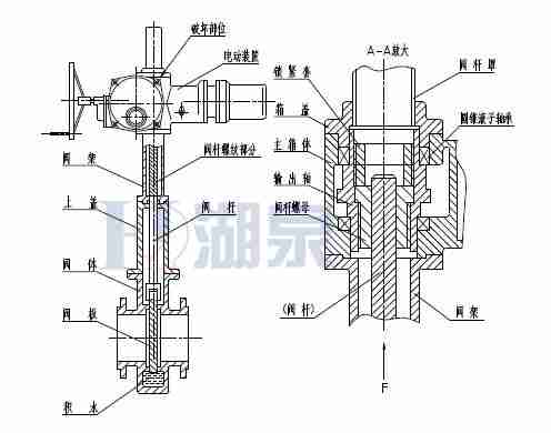 Z43F、Z543F、Z643F、Z943F帶導(dǎo)流孔平板閘閥