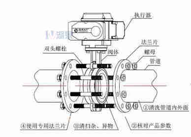 對夾式電動蝶閥外形尺寸，安裝圖